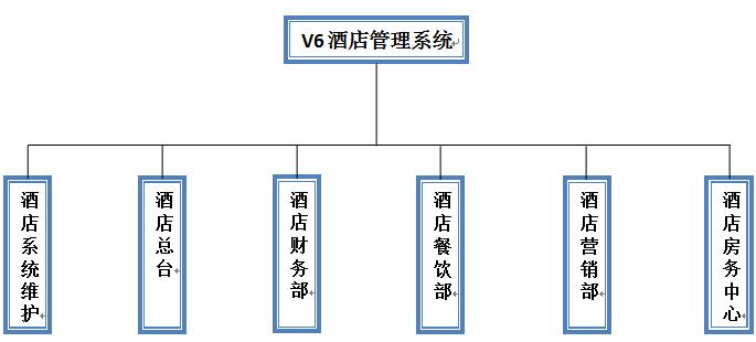 酒店登記管理機 賓館入住登記設備 酒店管理系統(tǒng)