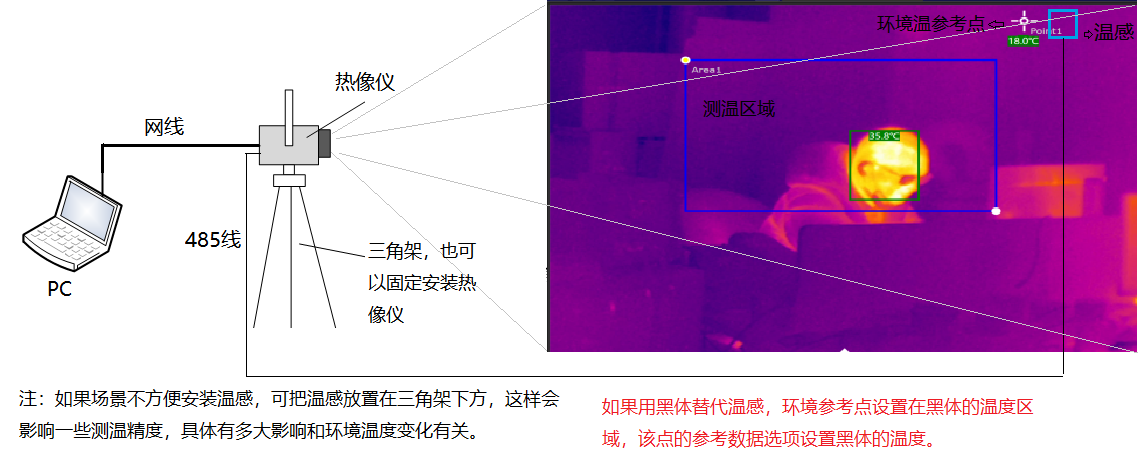 www.biggoose.cn 博奧智能BA-R120A雙光熱成像測溫系統(tǒng)