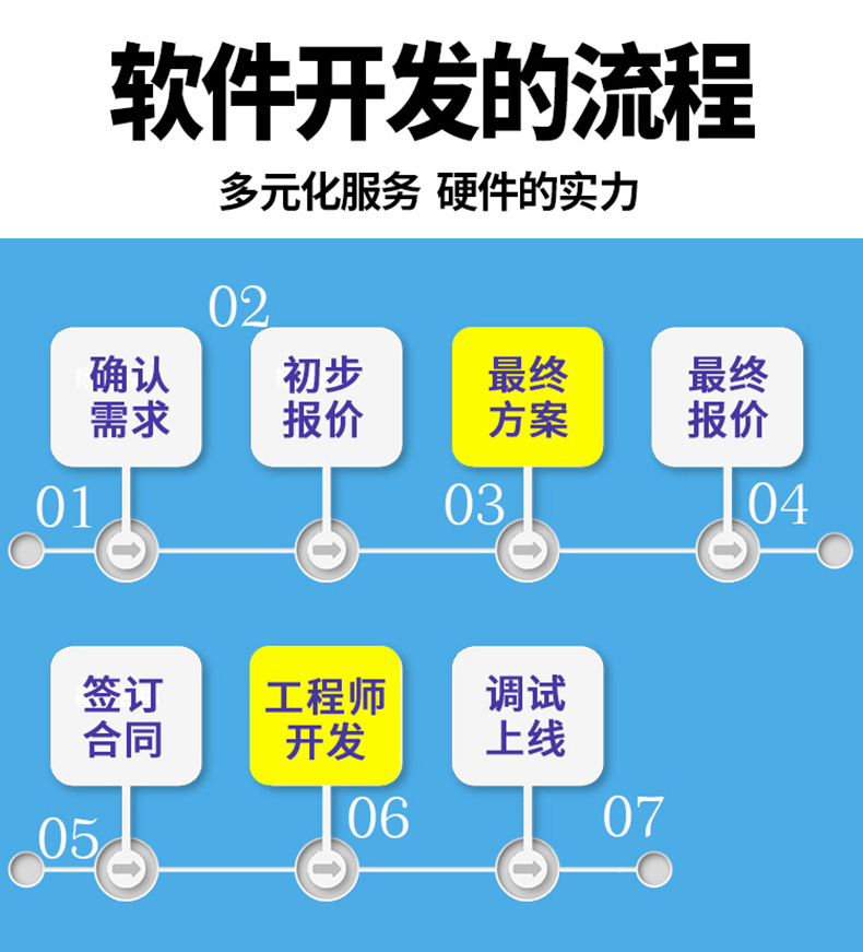 家政教育培訓(xùn)管理系統(tǒng)快遞物流商場(chǎng)超市工廠倉(cāng)庫(kù)盤(pán)點(diǎn)醫(yī)療人證PDA手持機(jī)APP軟件定制開(kāi)發(fā) 家政教育培訓(xùn)管理系統(tǒng)快遞物流商場(chǎng)超市工廠倉(cāng)庫(kù)盤(pán)點(diǎn)醫(yī)療人證PDA手持機(jī)APP軟件定制開(kāi)發(fā)