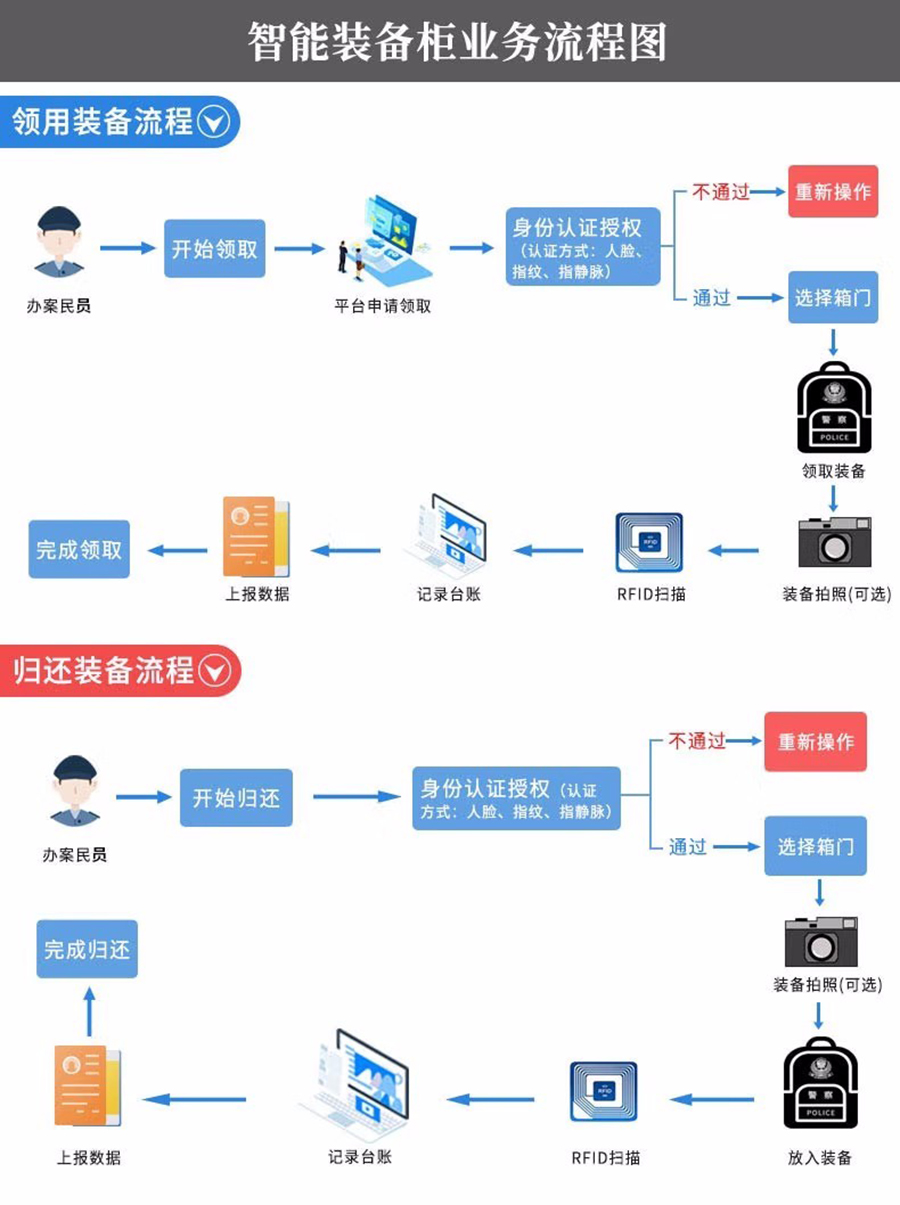 智能儲(chǔ)物柜軟件及管理系統(tǒng)行業(yè)軟件APP小程序定制開(kāi)發(fā) 智能儲(chǔ)物柜軟件及管理系統(tǒng)行業(yè)軟件APP小程序定制開(kāi)發(fā)