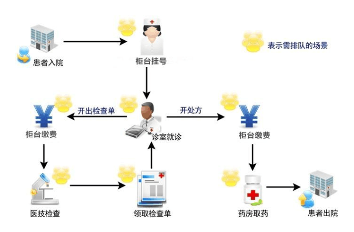 醫(yī)院自助終端機(jī)打印系統(tǒng)軟件定制開發(fā) 醫(yī)院自助終端機(jī)打印系統(tǒng)軟件定制開發(fā)