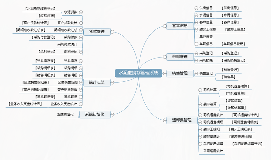水泥行業(yè)量身定制進銷存管理系統(tǒng):現(xiàn)貨供應(yīng),限時免費試用,一次性購買終身使用,個性化開發(fā),滿足各行業(yè)需求! 水泥行業(yè)量身定制進銷存管理系統(tǒng):現(xiàn)貨供應(yīng),限時免費試用,一次性購買終身使用,個性化開發(fā),滿足各行業(yè)需求!