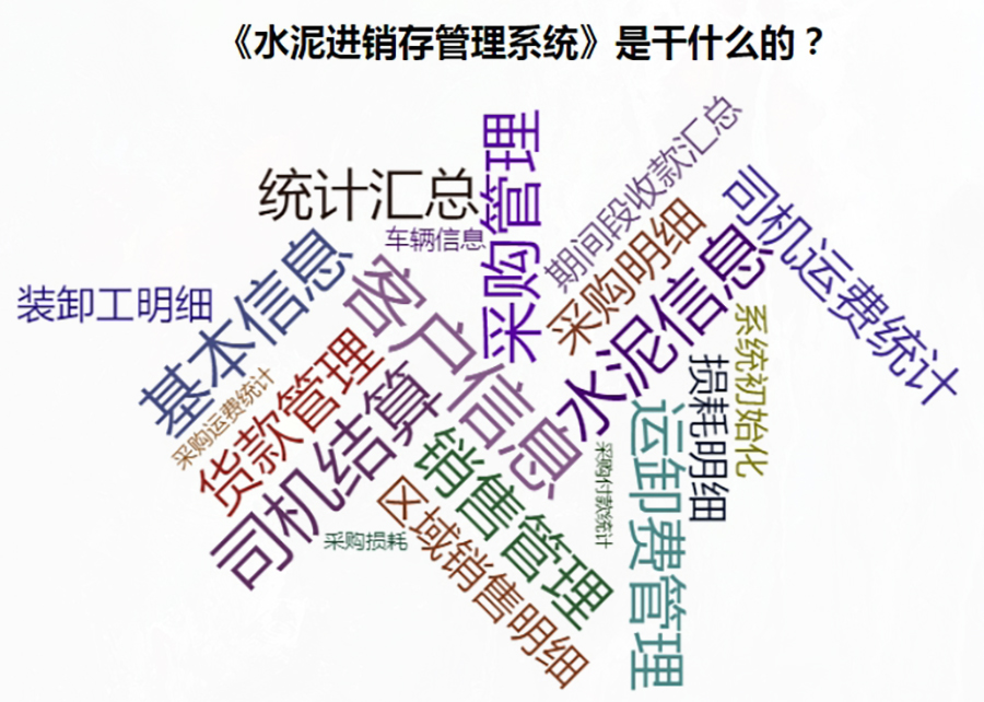 全方位水泥進銷存管理解決方案:現(xiàn)貨供應(yīng),免費試用,一次購買永久使用,按需定制開發(fā),適用于各行業(yè)應(yīng)用軟件! 全方位水泥進銷存管理解決方案:現(xiàn)貨供應(yīng),免費試用,一次購買永久使用,按需定制開發(fā),適用于各行業(yè)應(yīng)用軟件!